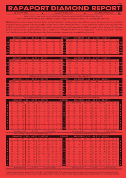 Rapaport Price List - July 10, 2026