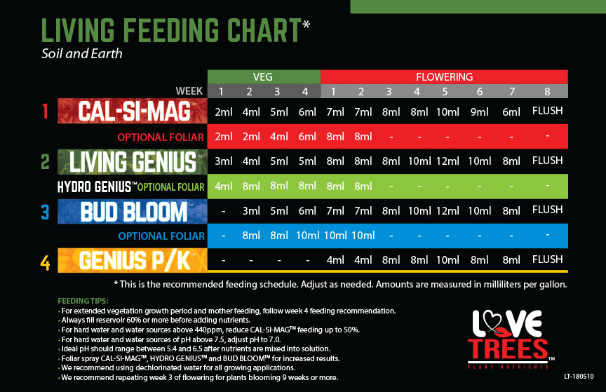ltn-feeding-chart-living.jpg