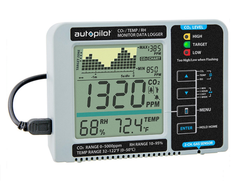 Autopilot Desktop CO2 Monitor & Data Logger