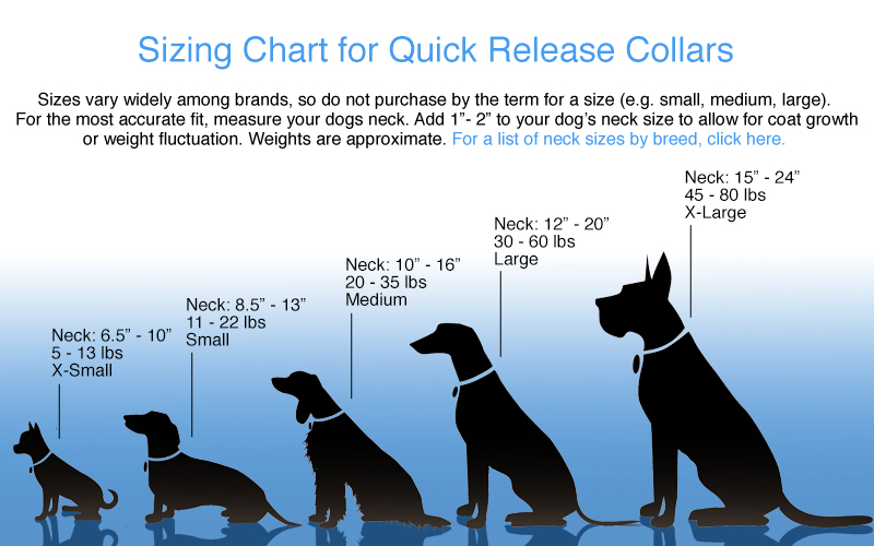 Size Chart, Quick Release Dog collars