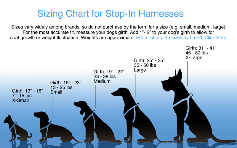 Puppy Harness Size Chart By Breed