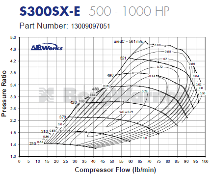 69mm-sx-e-comp-map.png