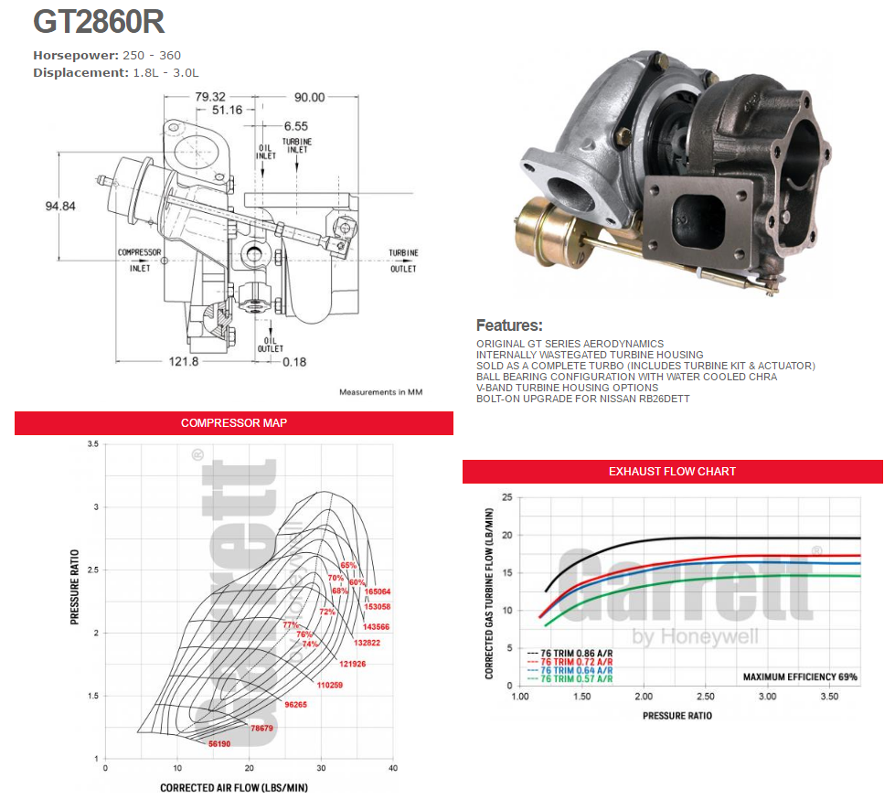 gt2860r-flyer-pt.1.png