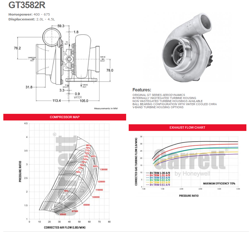 gt3582r-flyer.png