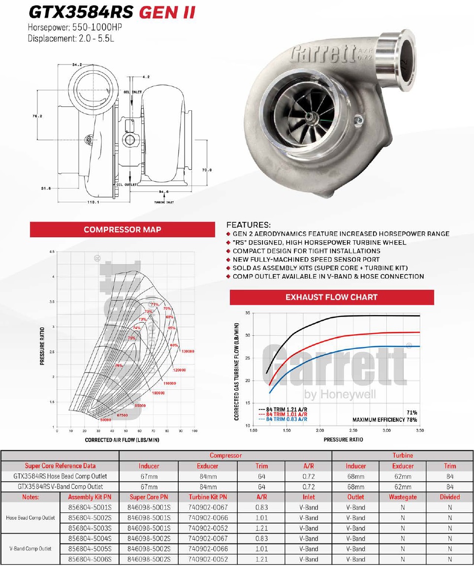 Garrett Turbo Size Chart