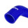 User 2