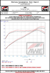 Datasheet