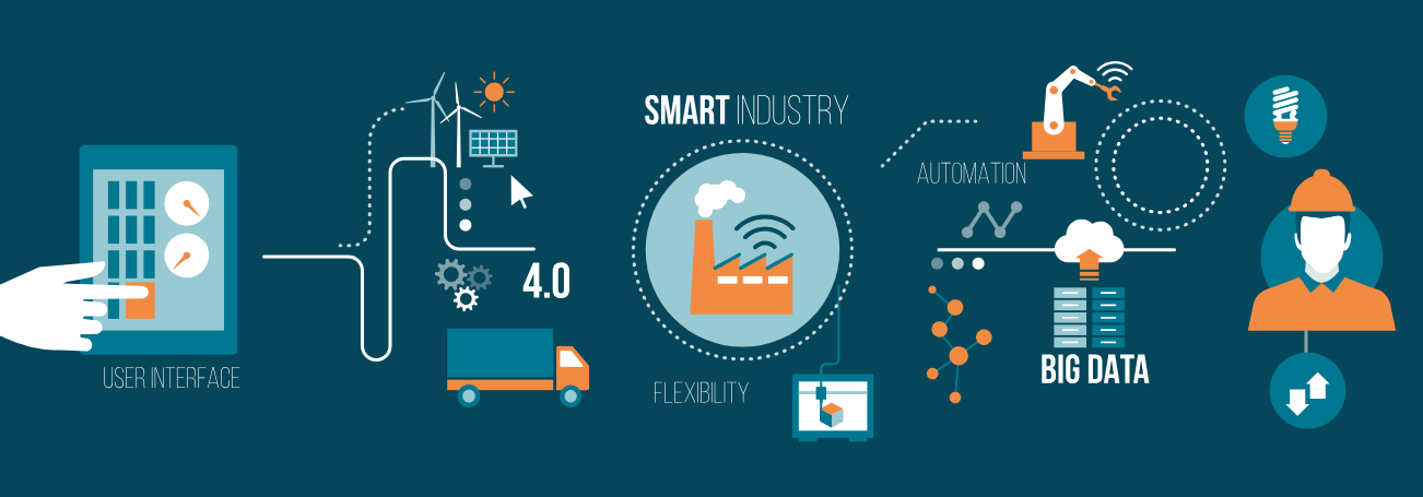 IIoT Secure Weighing