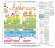 Stratigraphic Chart Showing Phanerozoic Nomenclature for the State of Wyoming (1993)