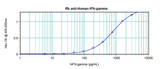 Anti-IFN Gamma / Interferon Gamma Antibody IHC-plus LS-B7487