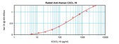 Anti-CXCL16 Antibody IHC-plus LS-B8223