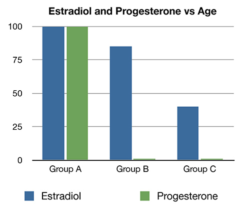 progesterone-vs-estradiol-vs-age.jpg