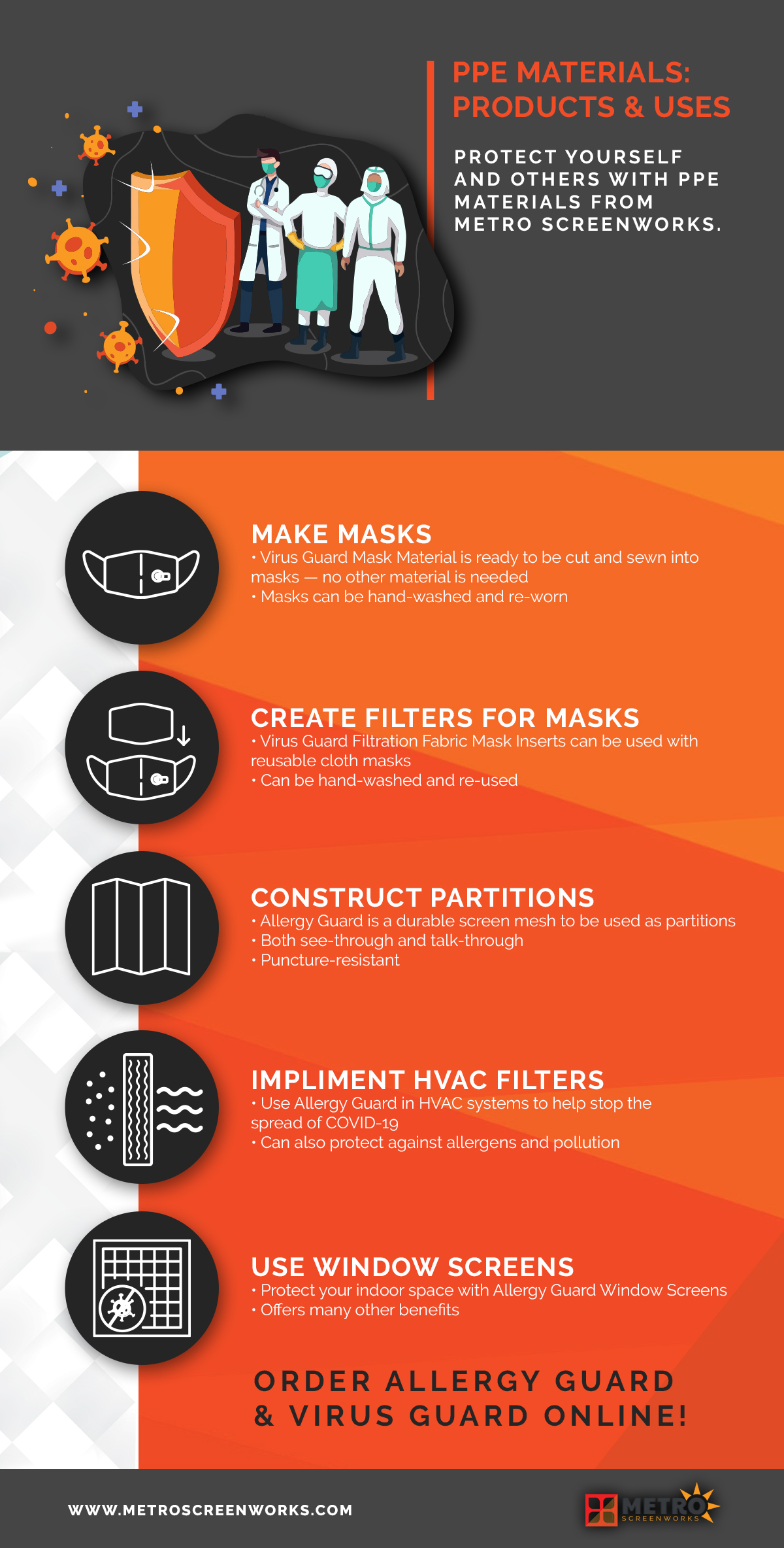 Infographic about PPE Materials & their uses