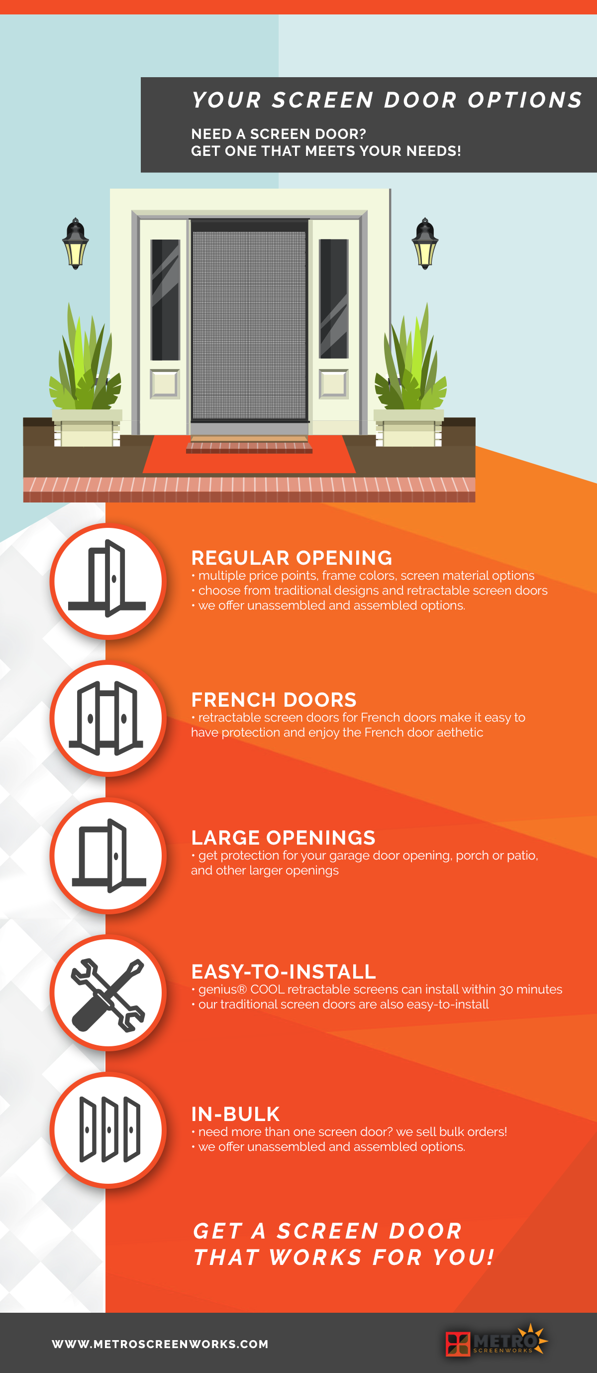 Infographic about types of screen doors