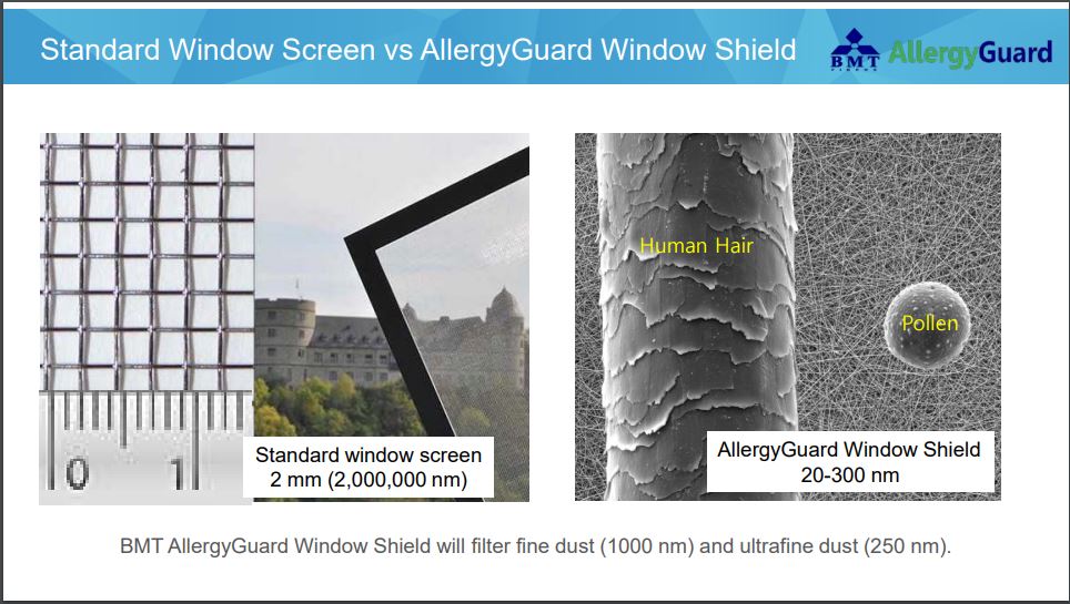 Infographic showing standard window screens vs allergyguard window shield