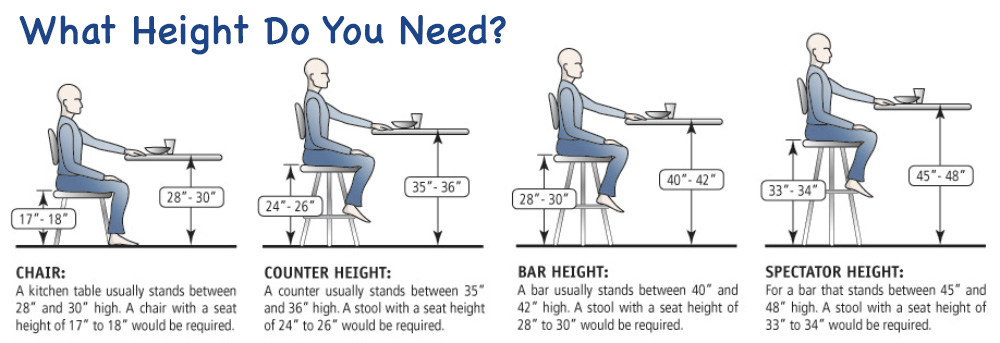 Height Options and Definitions for Table Legs - Closet-Masters