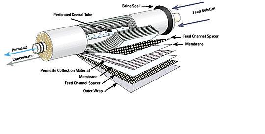 inside-a-tfc-membrane.jpg