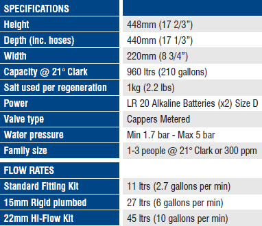 Salon ProSoft Water Softener Specifications