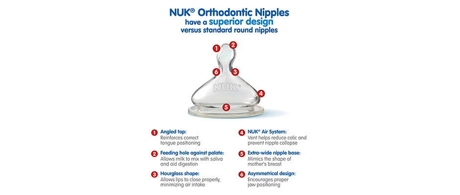 orthodontic-nipple-diagram-updated.jpg