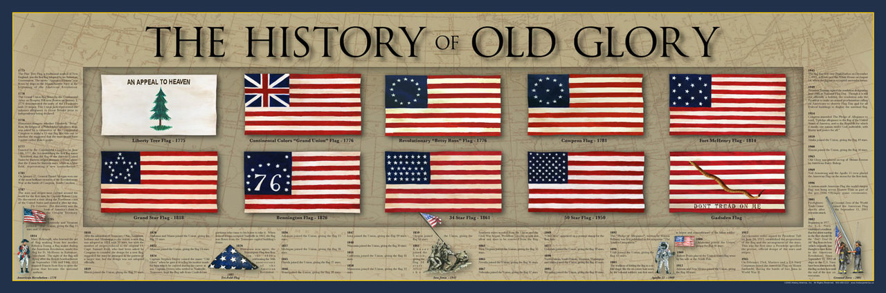 History of Old Glory (The American Flag) Print - Steubenville Press