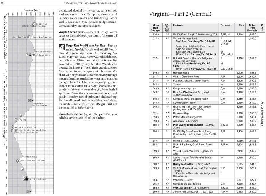 Appalachian Trail Thru-Hikers' Companion (2024) - Appalachian Trail ...