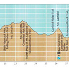 An easy-to-use elevation profile shows the distance to the next campsite or shelter, side trails, and water sources.
