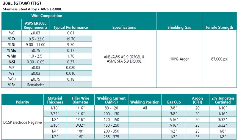 Tig Welding Wire Chart