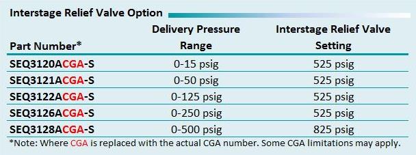 oi-3120a-s-interstagerelief.jpg