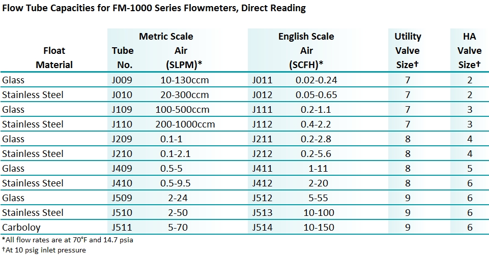 oi-fm-1000-flows-2.jpg