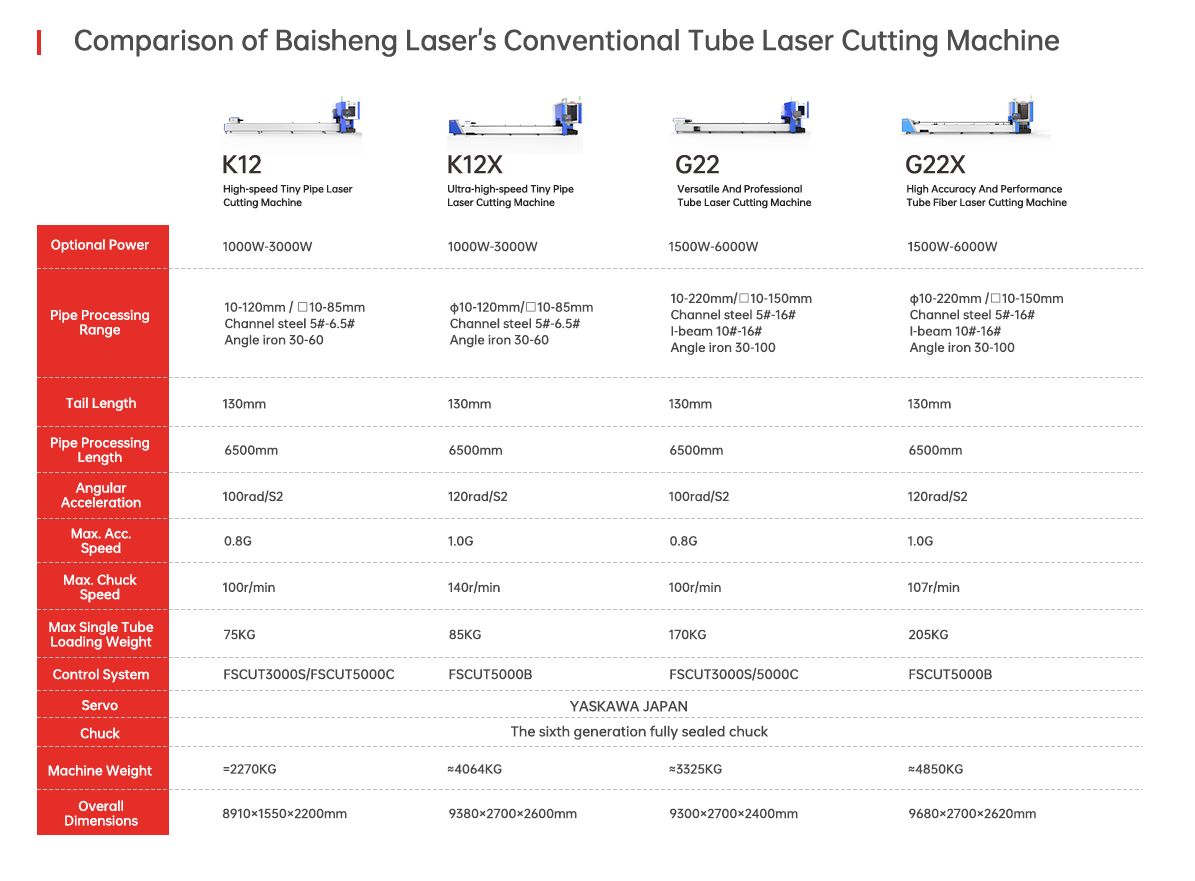 conventional tube laser cutting machine