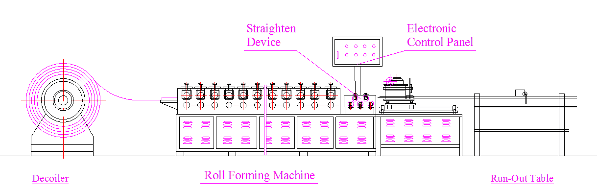 roll-forming-machine-layout.png