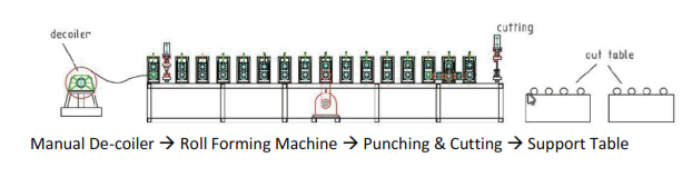 trunking-channel-machine-layout.png