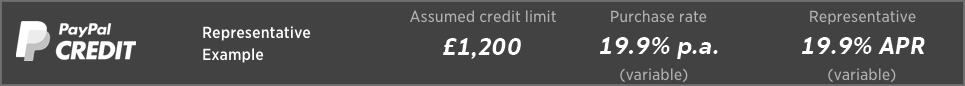 Paypal Credit
