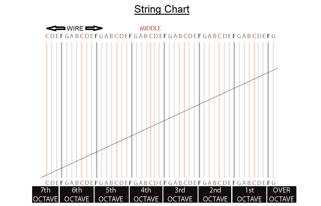 Lever Harp Key Chart