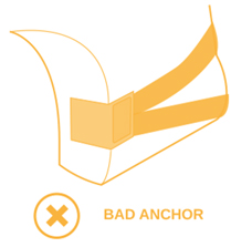 Bad Anchor