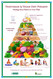 Oldways Vegetarian & Vegan Diet Pyramid Poster