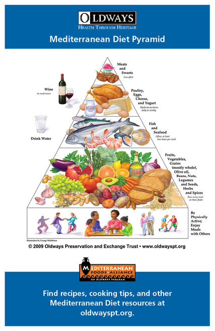 Oldways Mediterranean Diet Pyramid Tear Pad