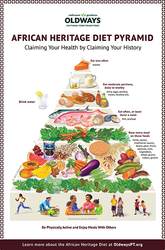 African Heritage Diet Pyramid Poster