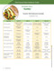 Menu Ordering Guide Example from Plant Forward Plates Toolkit