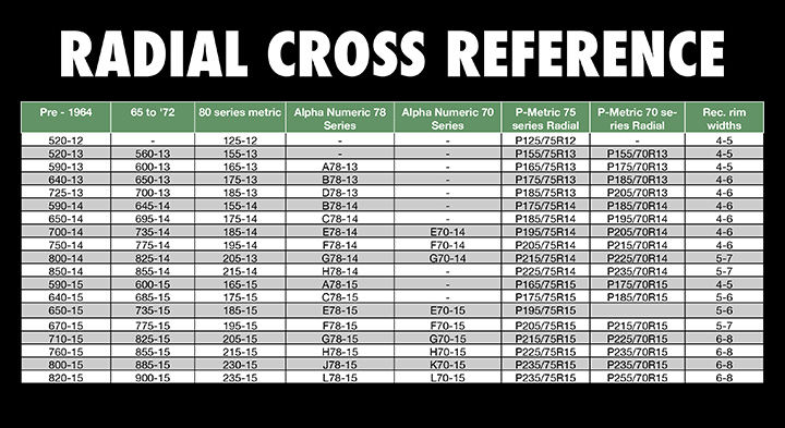 Cross Ply To Radial Conversion Chart