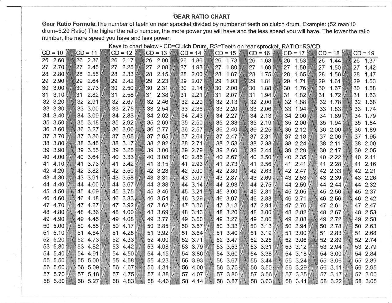 Arctic Cat Snowmobile Clutch Spring Chart