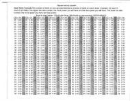 Arctic Cat Gear Ratio Chart