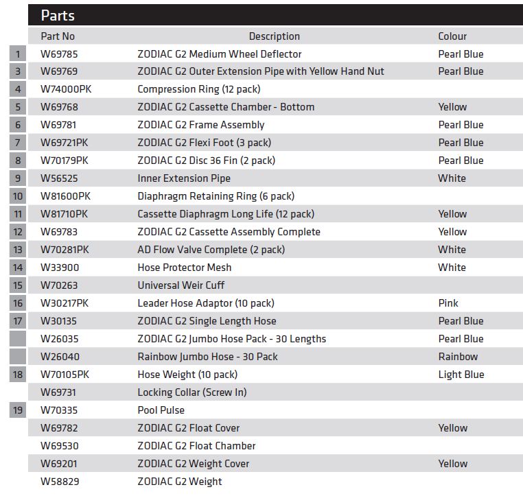 g2-parts-list.jpg