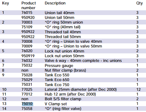 hurlcon-e-series-sand-filter-parts.png