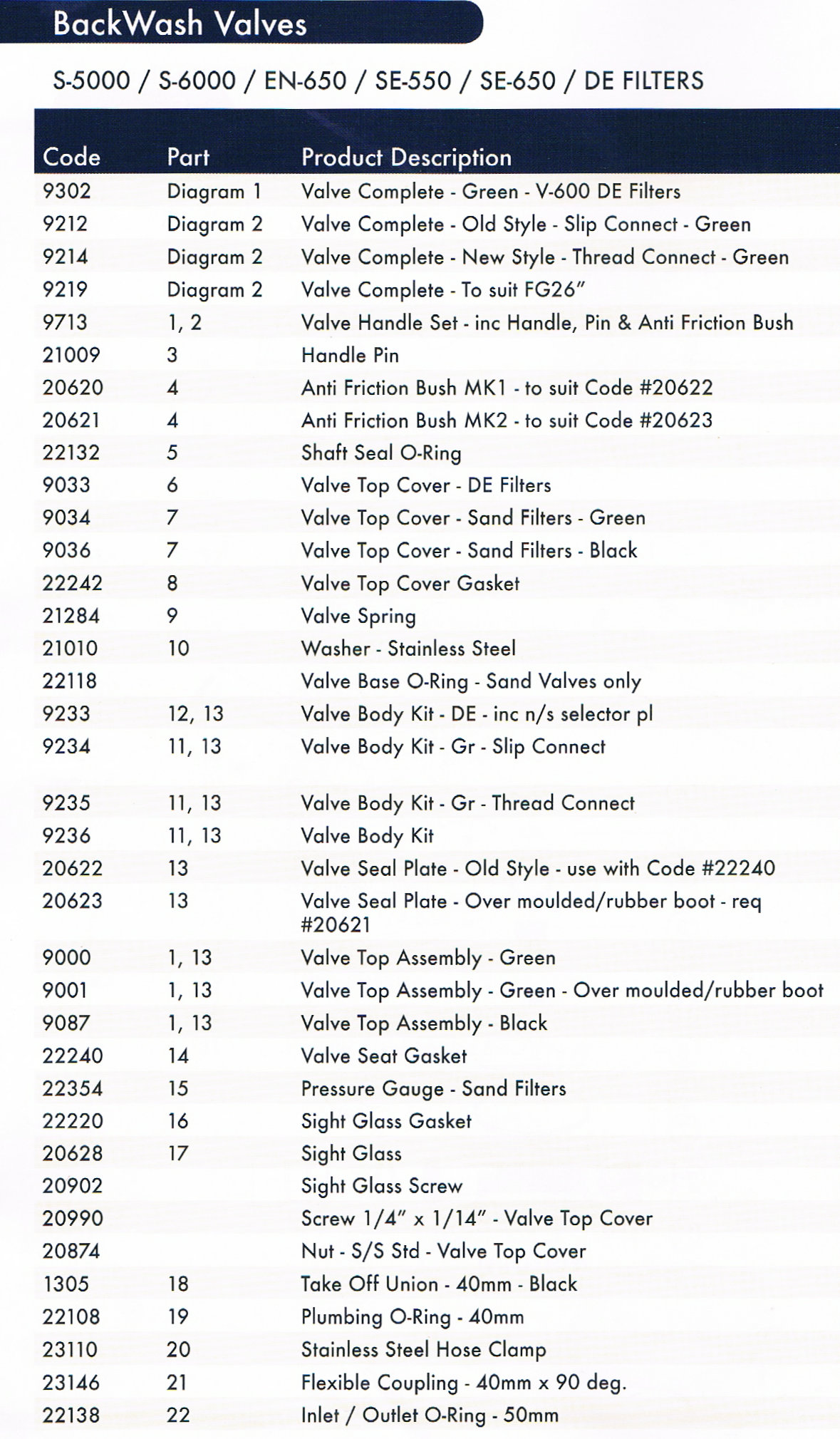 poolrite-backwash-valves-parts-list.jpg