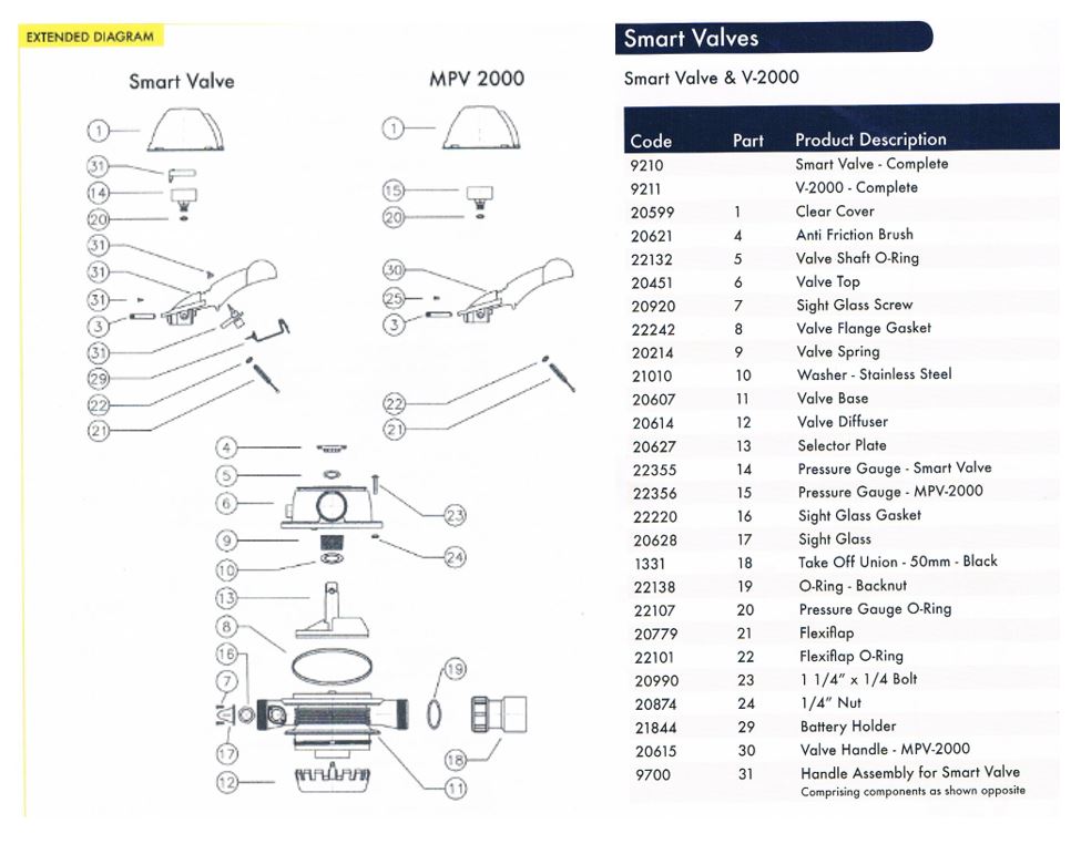 poolrite-smart-valve-v2000-parts-and-list.jpg