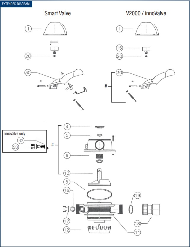 poolrite-valve-parts-breakdown-innovalve-v2000-smart-valve.jpg