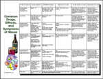 Image for Drugs of Abuse Chart Health and Wellness Tips