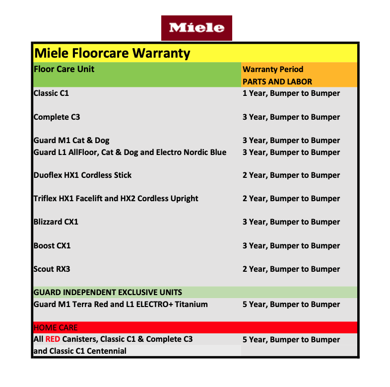 miele-vacuums-warranty-coverage.png