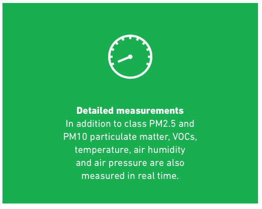 Detailed Measurements 